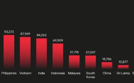 Kaspersky : Gaming threats seep into APAC