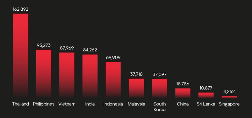 Kaspersky : Gaming threats seep into APAC