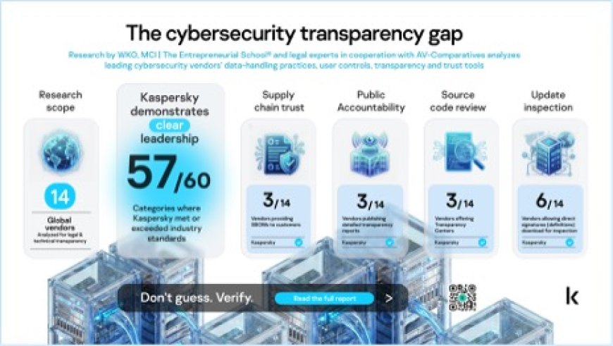 Kaspersky Ranked Among Most Transparent Cybersecurity Vendors in Independent Study